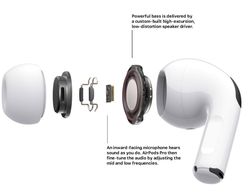 Earpods Pro 2 (2nd Gen) — Active Noise Cancellation(ANC)